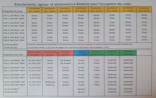 Quelques considrations complmentaires et actualises sur mon nouveau rseau  Tin-Plate 0 