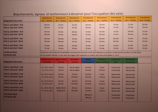 Tabelles d'exploitation et de traction de mon rseau en "Tin-Plate 0"