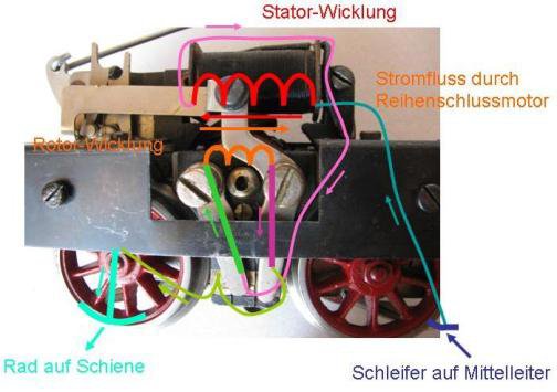 Schmas de cblage des moteurs de traction des locomotives “Tin-Plate 0” MAERKLIN des types “65” et “66”