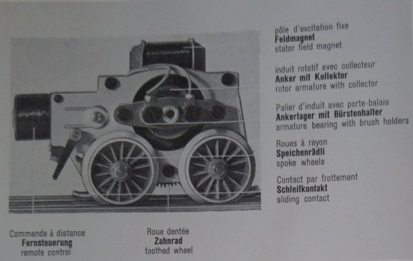 Termes techniques relatifs aux quipements lectriques et mcaniques des vhicules-moteurs lectriques originaux “Tin-Plate 0” en systme "3-Rails" de style suisse des marques BUCO, ERNO, HAG, MAERKLIN et RESAL