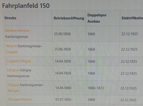 Les dbuts de l’lectrification des CFF en Suisse romande, annes 1923  1926 (premire partie)