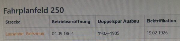 Les dbuts de l’lectrification des CFF en Suisse romande, annes 1923  1926 (premire partie)