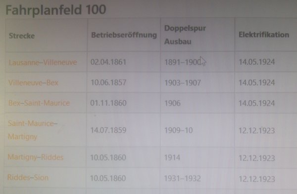 Les dbuts de l’lectrification des CFF en Suisse romande, annes 1923  1926 (premire partie)