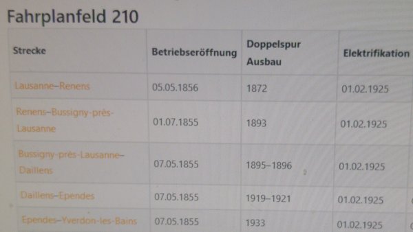 Les dbuts de l’lectrification des CFF en Suisse romande, annes 1923  1926 (premire partie)
