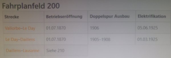 Les dbuts de l’lectrification des CFF en Suisse romande, annes 1923  1926 (premire partie)
